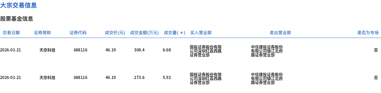 光格科技2月6日大宗交易成交1153.30万元