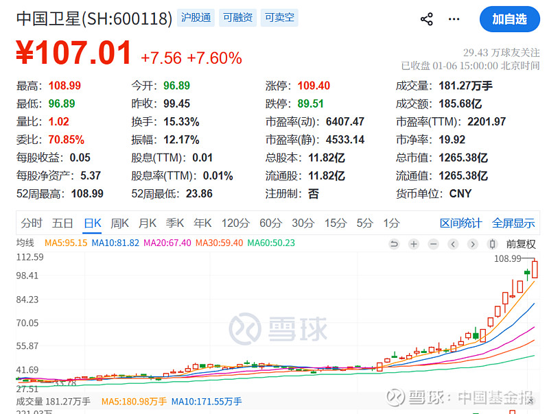 突发！国家大基金，减持！A股公司，刚刚公告！