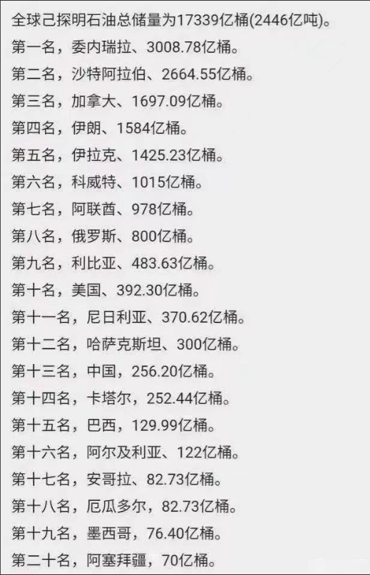 伊拉克2025年石油出口超过12亿桶
