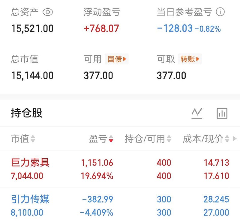 杭电股份涨停,沪股通龙虎榜上买入3872.40万元,卖出6783.27万元