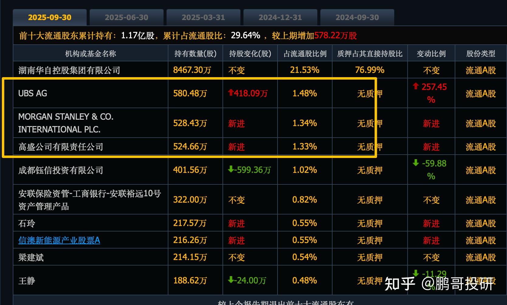 杭电股份涨停,沪股通龙虎榜上买入3872.40万元,卖出6783.27万元