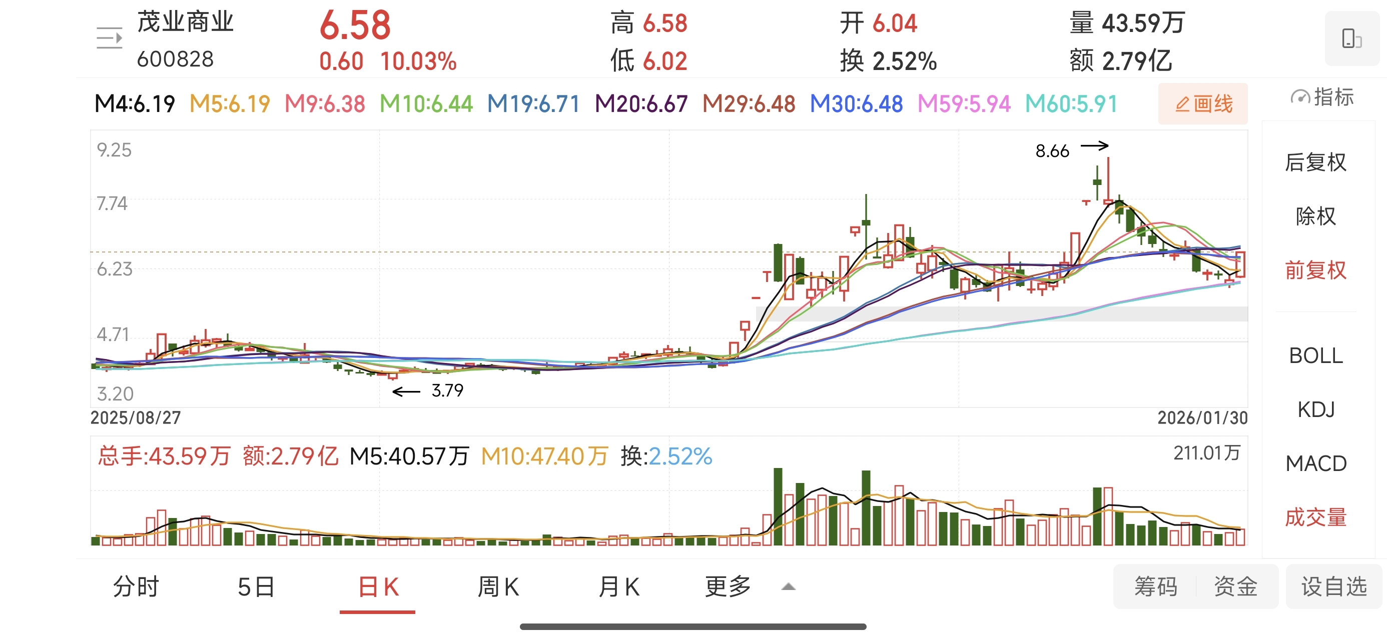 杭电股份涨停,沪股通龙虎榜上买入3872.40万元,卖出6783.27万元