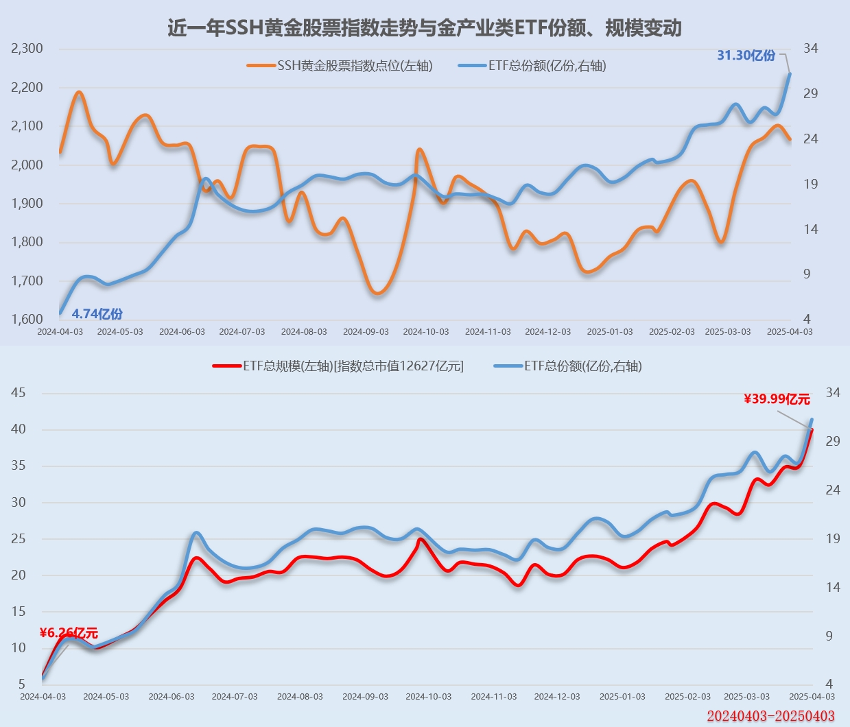 【ETF观察】2月6日股票指数ETF净流入75.18亿元