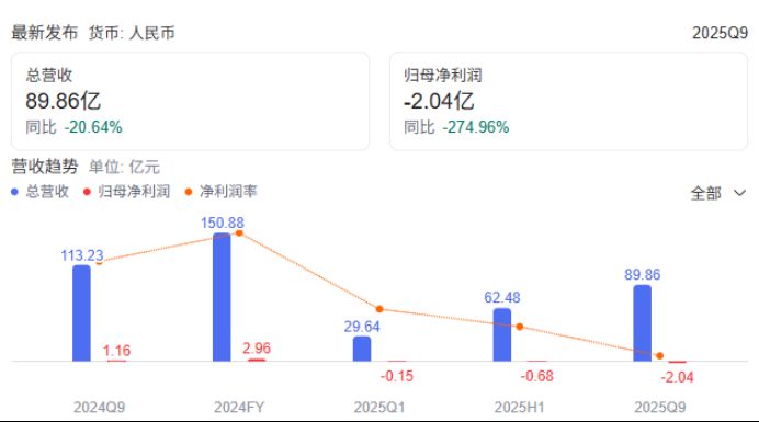 涉嫌误导性陈述 亚辉龙被立案调查