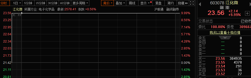 603729、603980，今日复牌！宣布重要事项