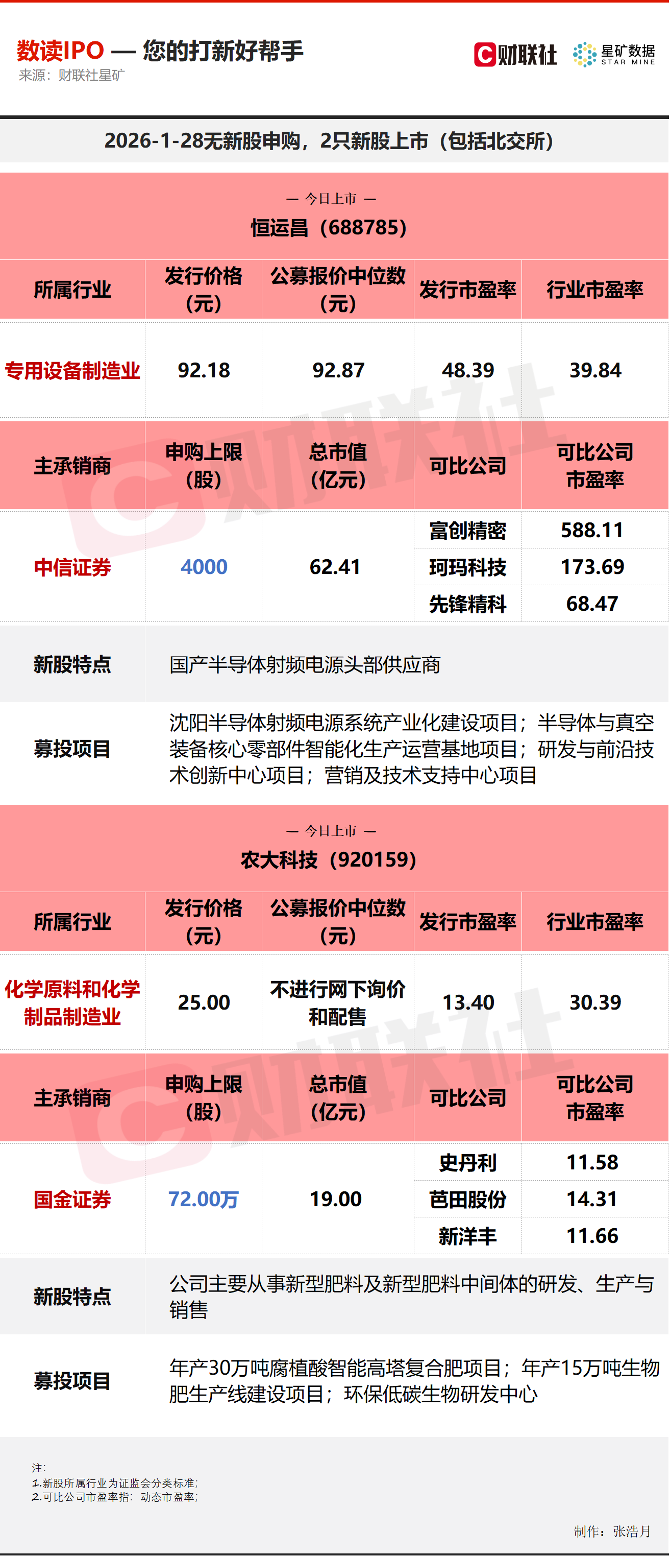 新股提示：北交所通宝光电今日申购
