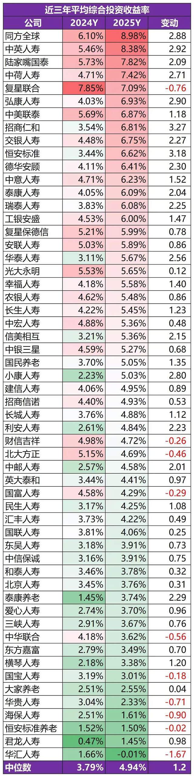 人身险企“盈利潮”B面:超六成净资产下滑