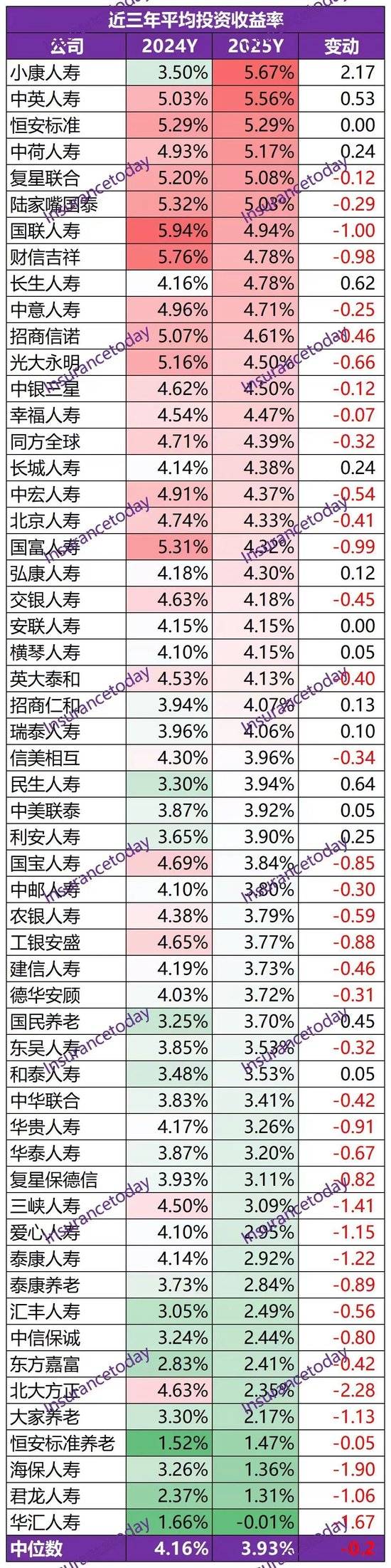 人身险企“盈利潮”B面:超六成净资产下滑