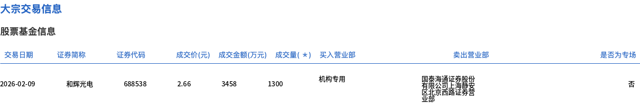和辉光电-U大宗交易成交3458.00万元