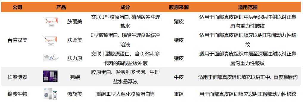 爱美客公布国际专利申请：“一种重组胶原蛋白及其应用”