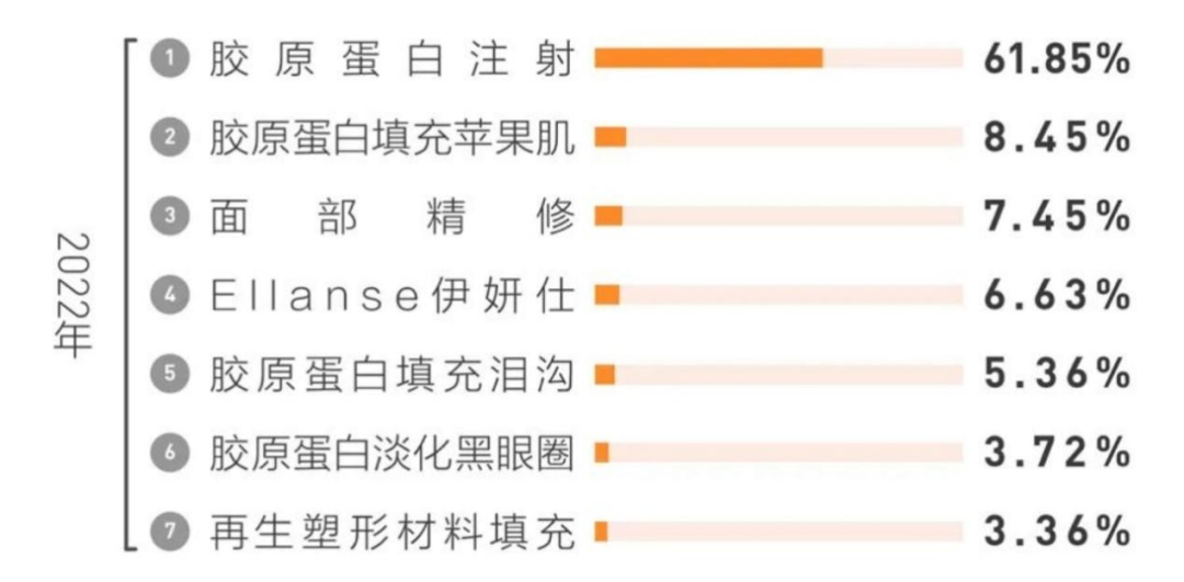 爱美客公布国际专利申请：“一种重组胶原蛋白及其应用”