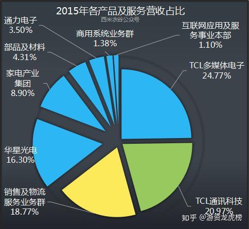 TCL中环涨停,3机构现身龙虎榜