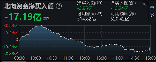 TCL中环涨停,3机构现身龙虎榜