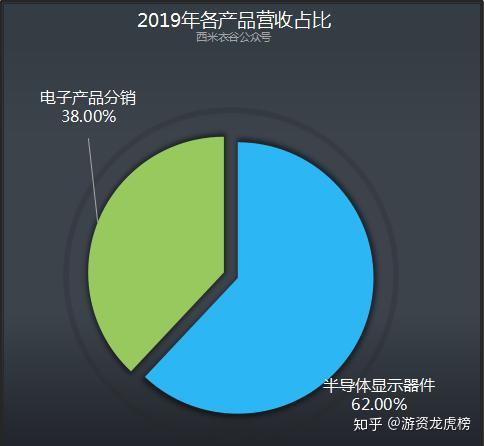 TCL中环涨停,3机构现身龙虎榜