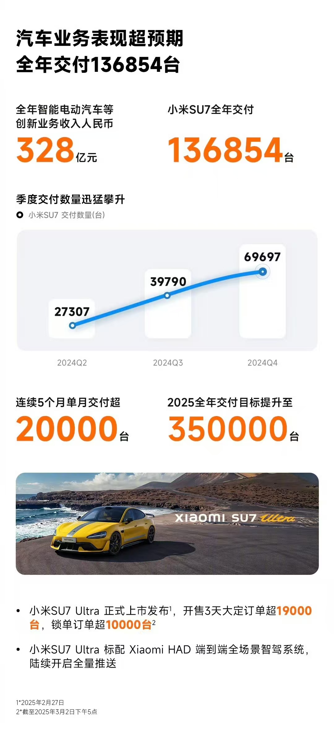 103家公司公布业绩快报:77%去年净利润增长