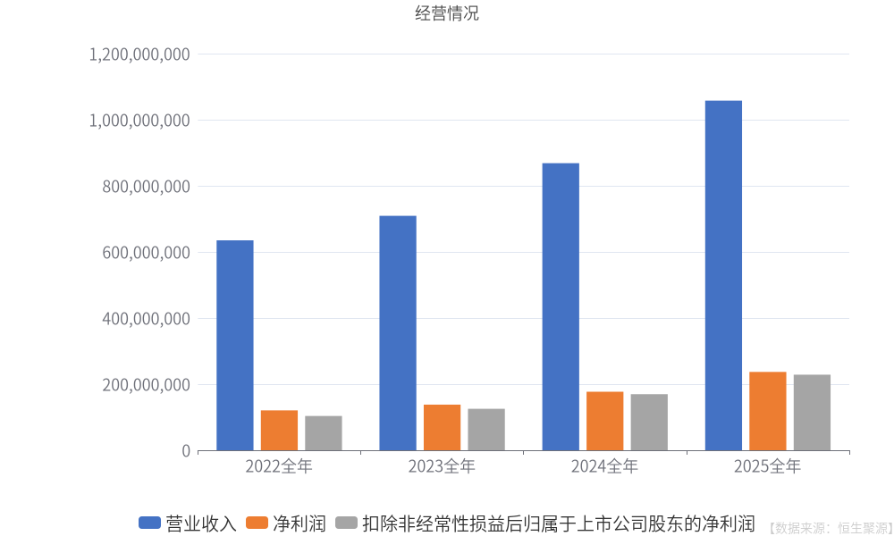 103家公司公布业绩快报:77%去年净利润增长