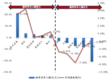 融资融券周报:两融余额上周减少516.27亿元