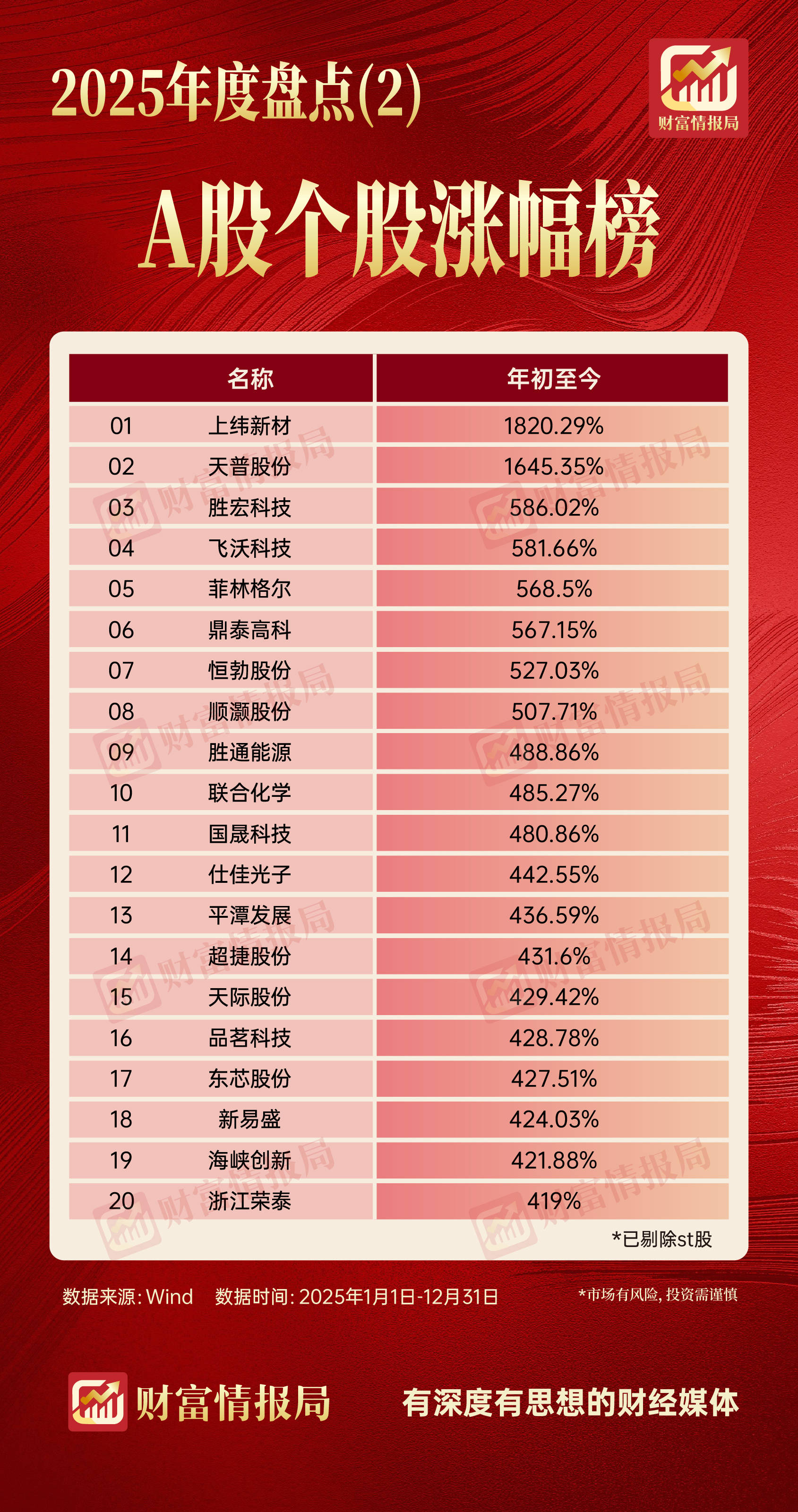 311只个股流通市值不足20亿元