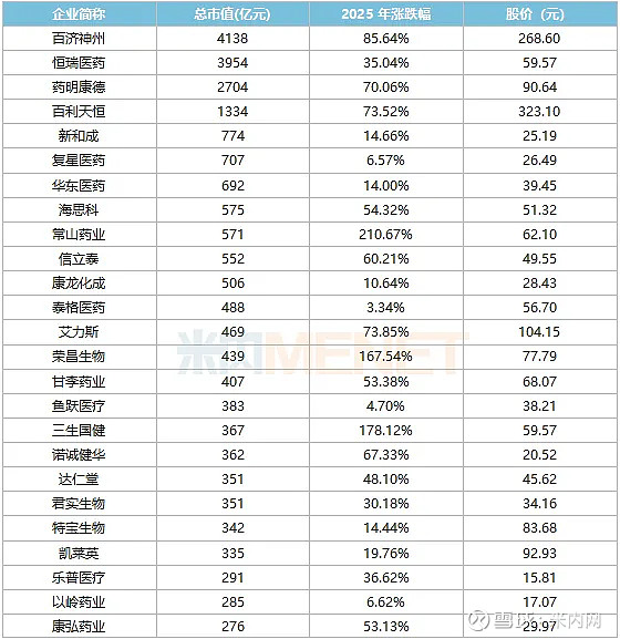 311只个股流通市值不足20亿元