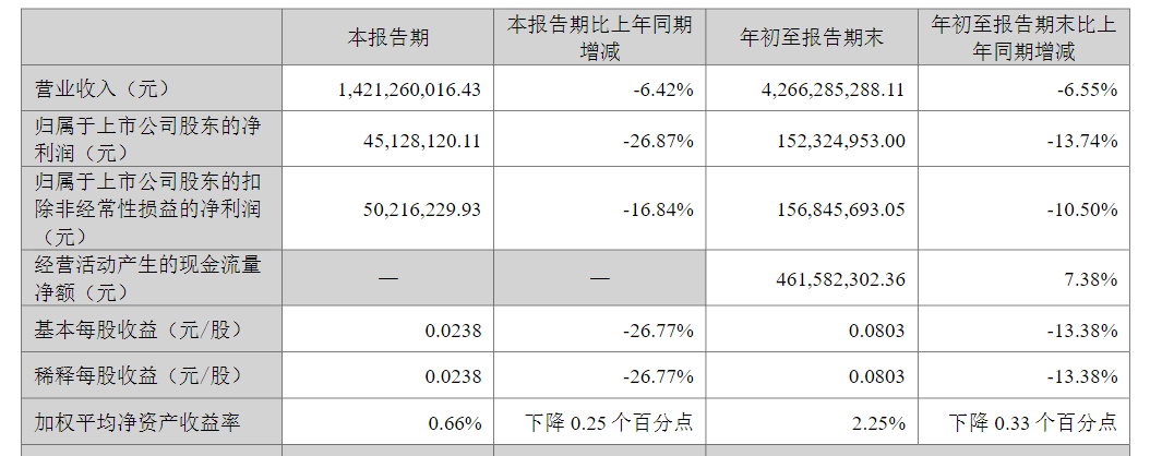 300875,因单位行贿罪被罚,实控人之一获刑