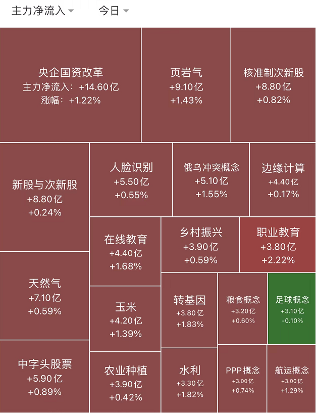 染料概念涨4.70%，主力资金净流入这些股