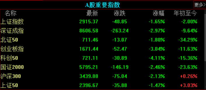 共封装光学(CPO)概念涨4.11%,主力资金净流入这些股