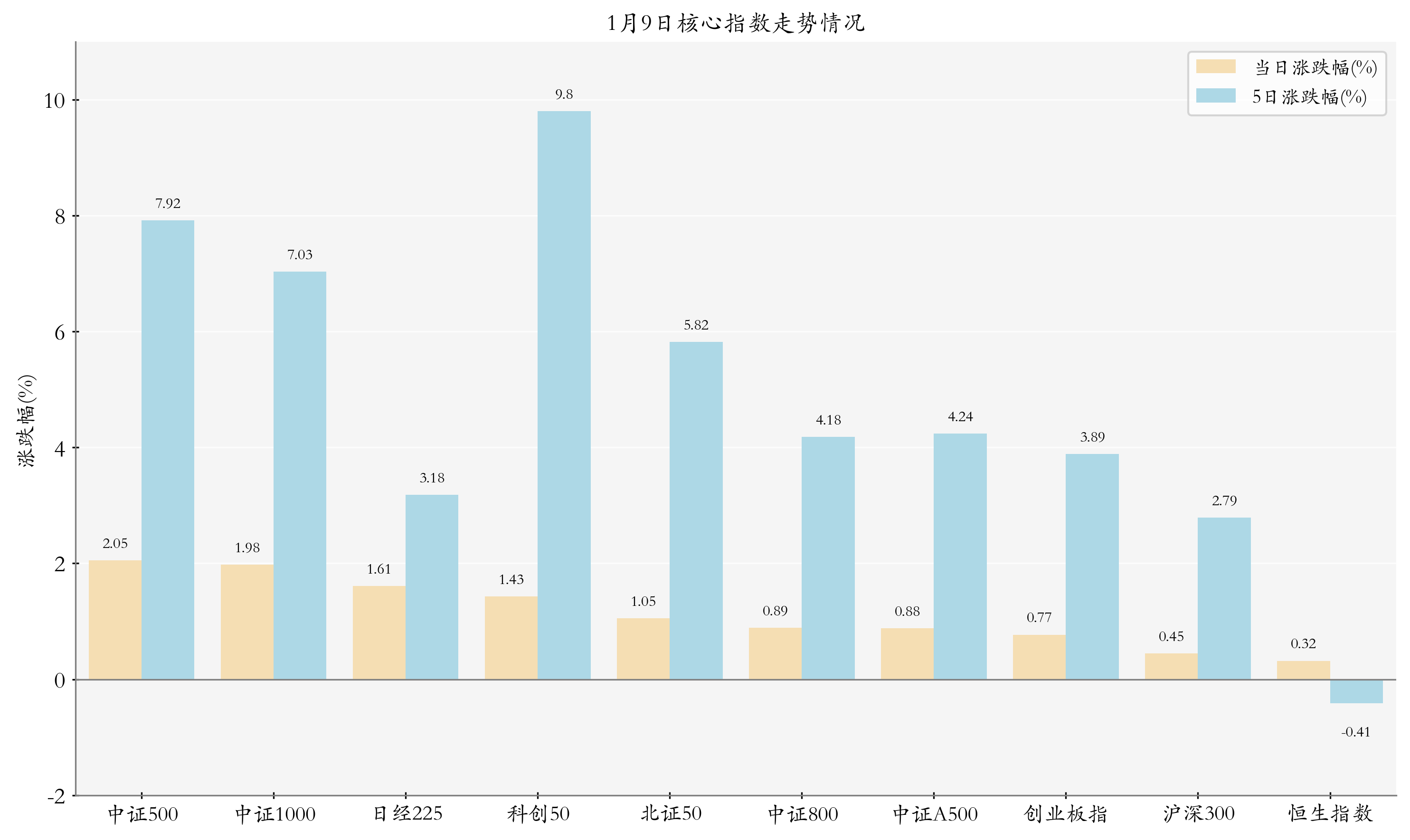 债市早参2月10日 | 暖意融融,10年期国债收益率下破1.8%;信用债ETF规模五周连降缩水逾千亿