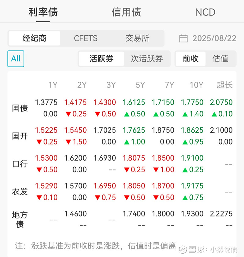 国债期货收盘表现分化