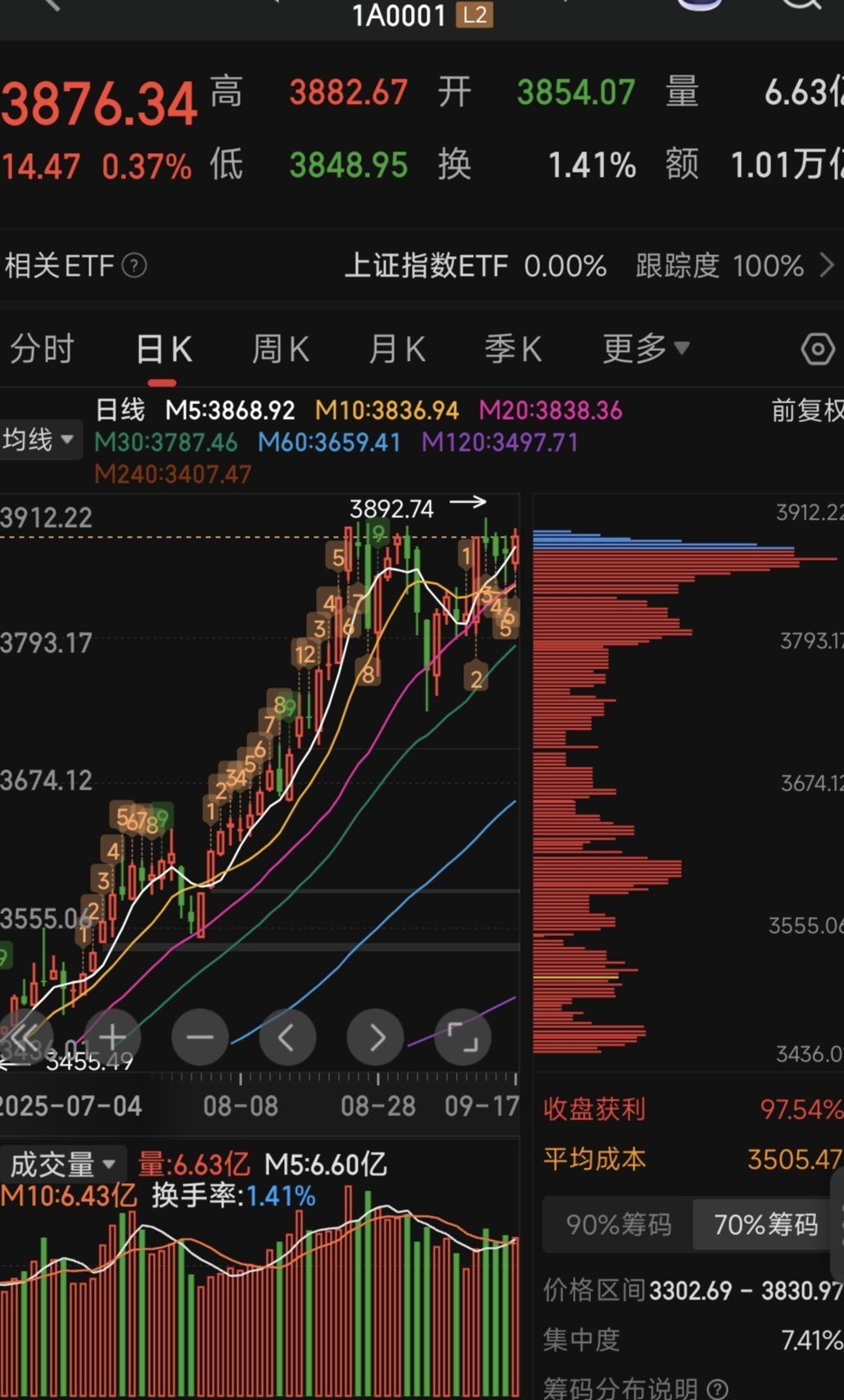 国债期货收盘，30年期主力合约涨0.01%