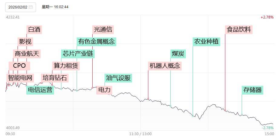 今日71只个股涨停 主要集中在传媒、化工等行业