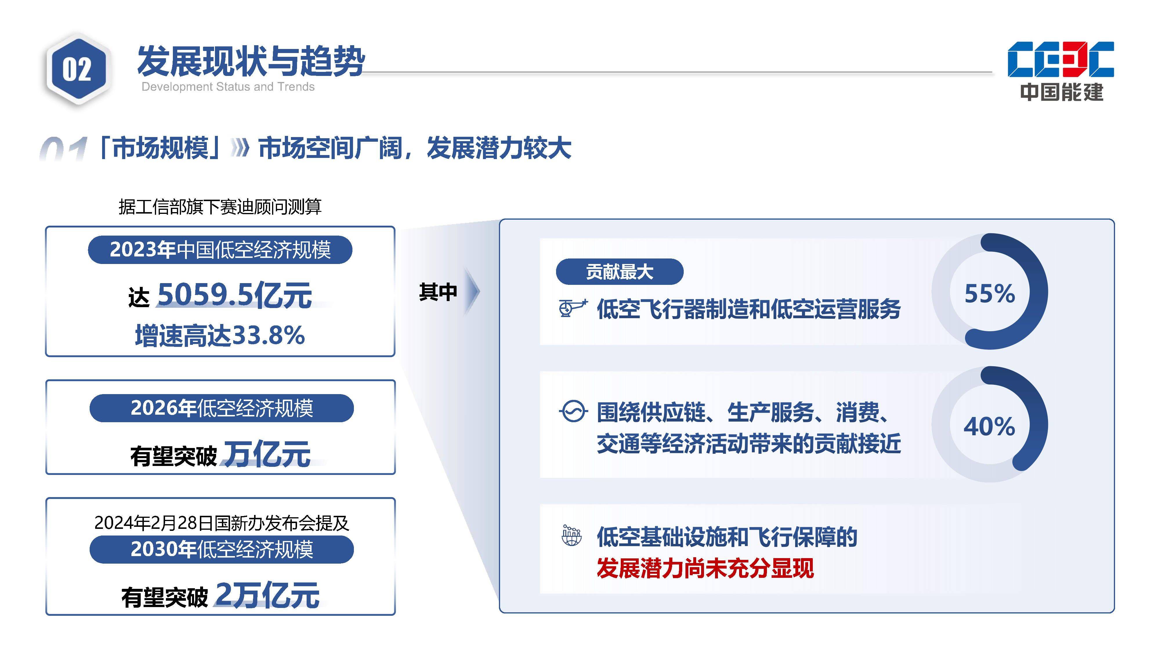 五部门:加强低空装备与低空信息通信的融合创新与设备研发