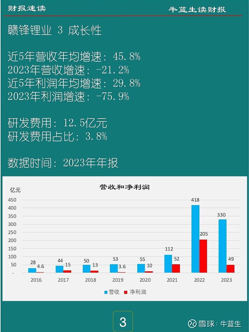 华统股份:1月份生猪销售收入同比减少1.45%