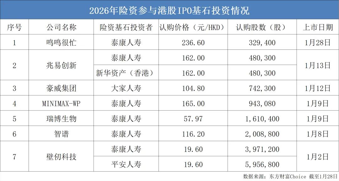 32家港股公司回购 斥资1.31亿港元