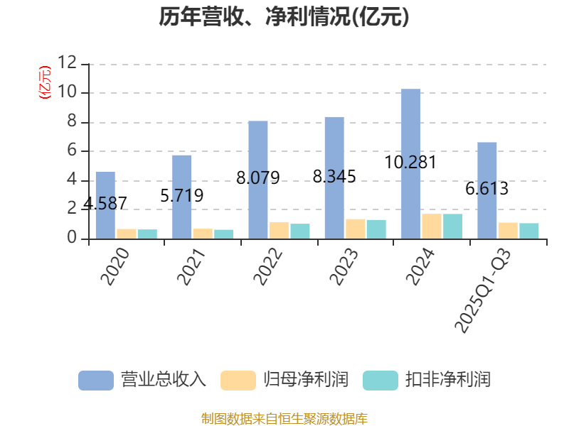世盟股份换手率36.11%，上榜营业部合计净买入3060.88万元