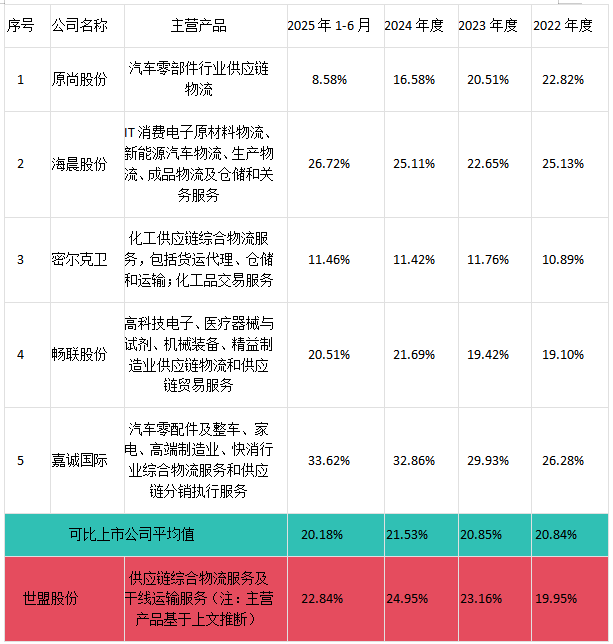 世盟股份换手率36.11%，上榜营业部合计净买入3060.88万元