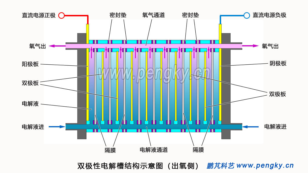 金宏气体获得发明专利授权：“一种用于水电解槽的复合隔膜”