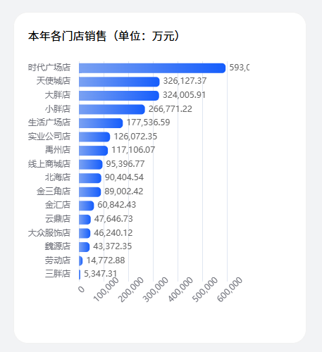 Alphabet百年债券据悉获得近十倍认购
