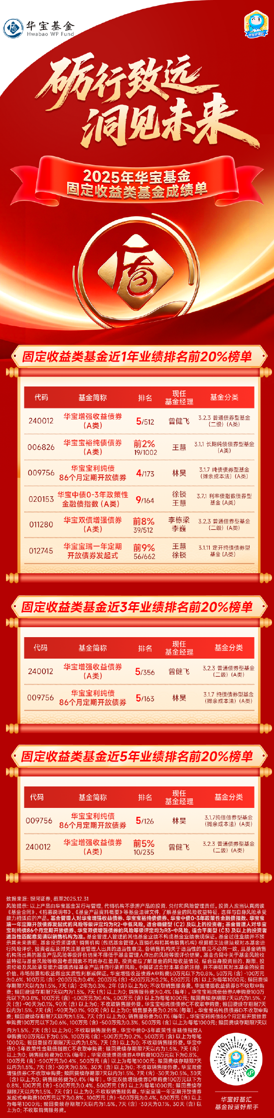 差距拉大!“固收+”基金胜负手曝光