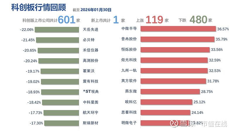 【机构策略】A股市场或呈现震荡整理格局