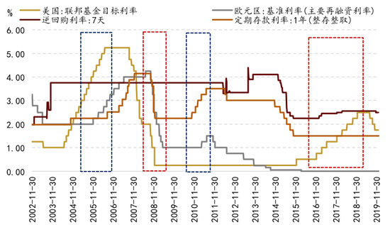 央行:2025年同业拆借日均成交3610.7亿元,较2024年减少12.1%