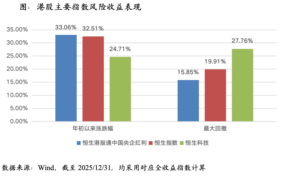 恒生科技指数本轮最大回撤超20% AI泡沫疑虑等是重要因素