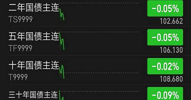 英债收益率全线下跌