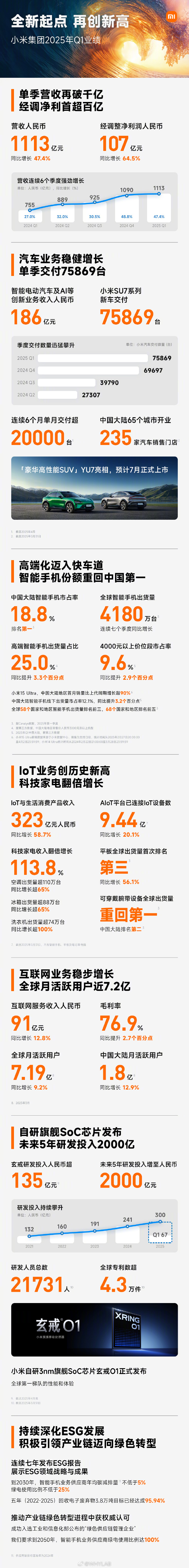 141家公司业绩快报亮相 62%营收利润双双增长