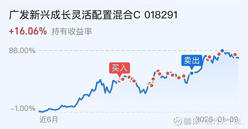 北上资金累计成交额突破211万亿元