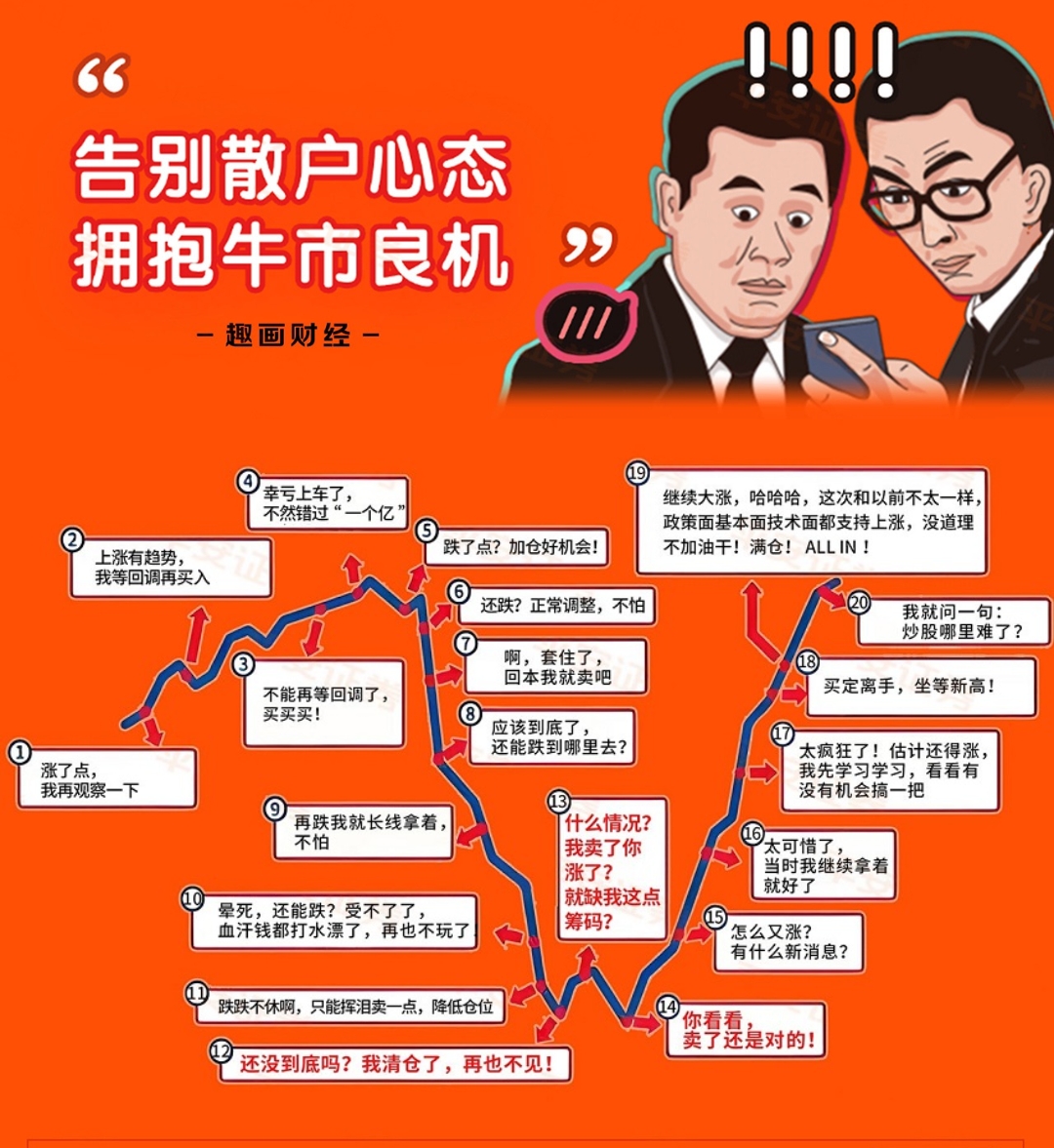北上资金累计成交额突破211万亿元