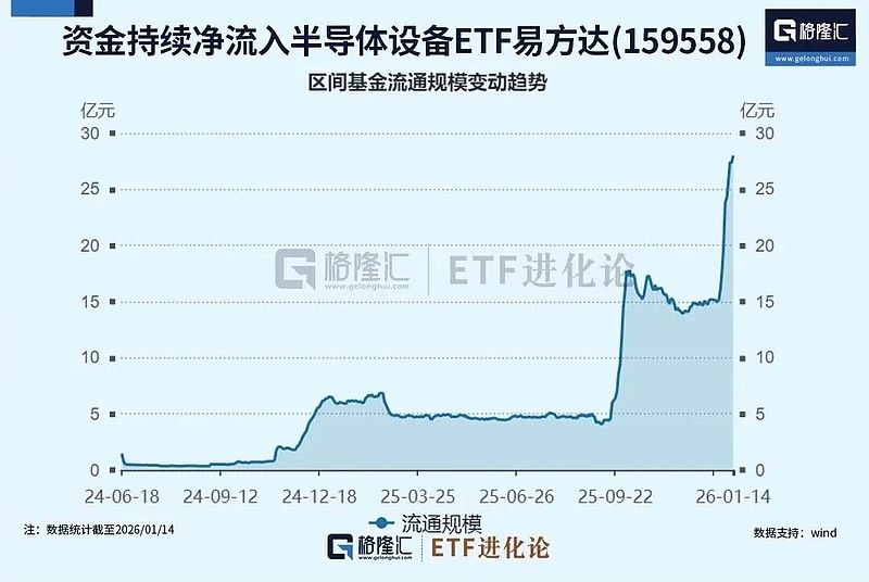 2月11日北向资金ETF成交额35.71亿元