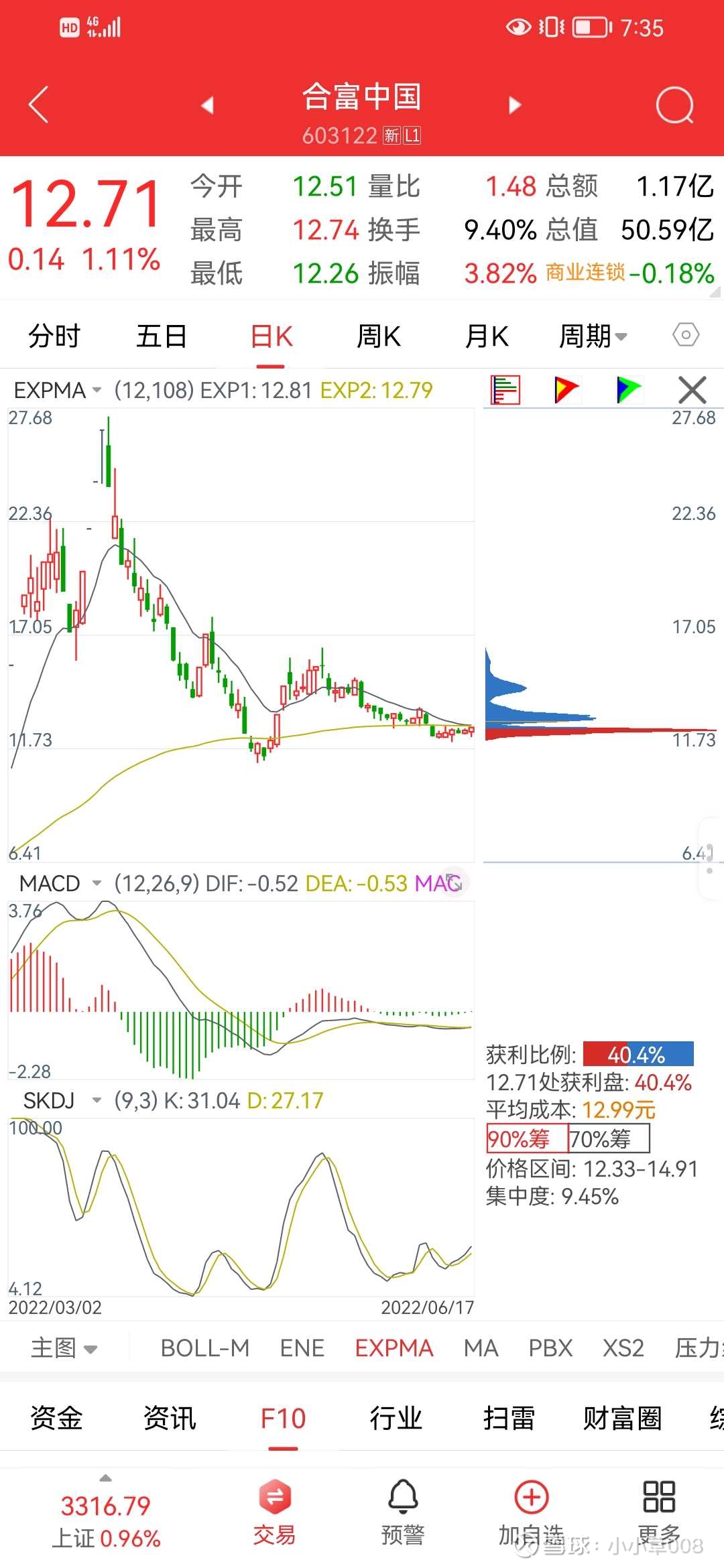 国投丰乐最新股东户数环比下降9.08% 筹码趋向集中