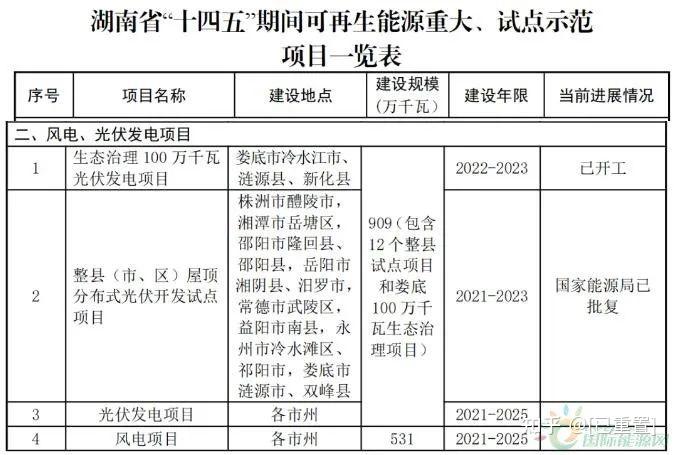 国家能源局:推动出台可再生能源消费最低比重目标制度政策文件