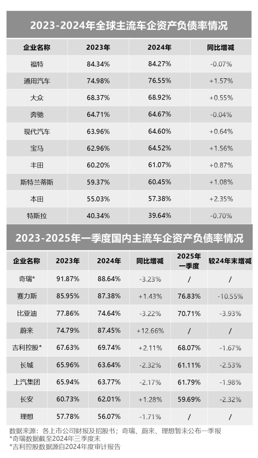 中汽协:绝大多数重点车企已把账期压缩至60天内