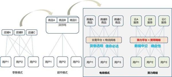 三体计算星座编织全球最强太空算力网